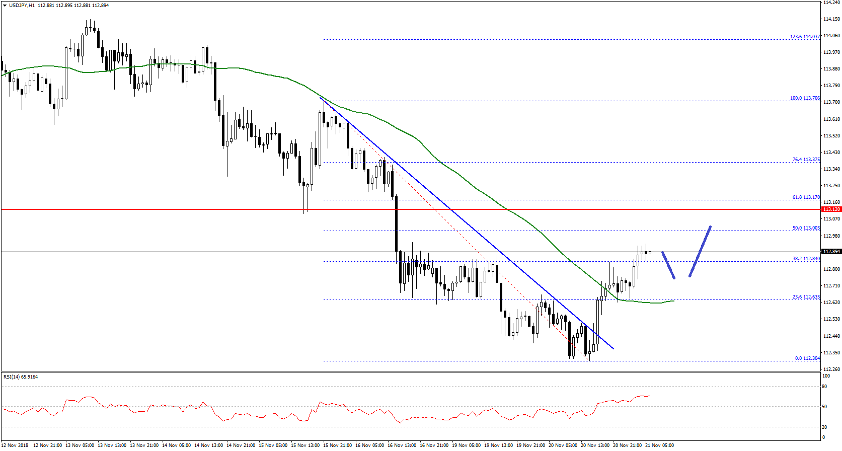 Nombre:  USDJPY chart-636783952079043838.png
Visitas: 50
Tamao: 18.5 KB