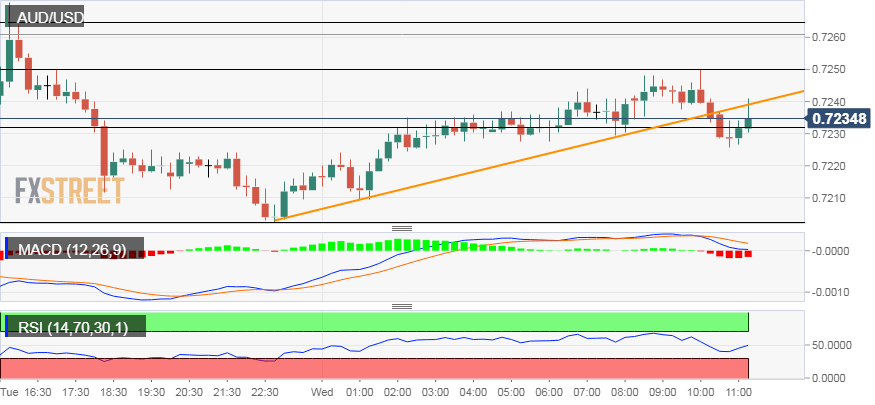 Nombre:  AUD_USD (18)-636783962751504506.png
Visitas: 35
Tama�o: 16.0 KB
