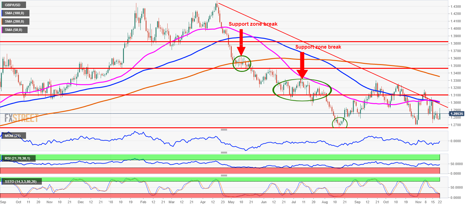 Nombre:  GBPUSD daily chart-636784831340572761.png
Visitas: 47
Tama�o: 50.1 KB