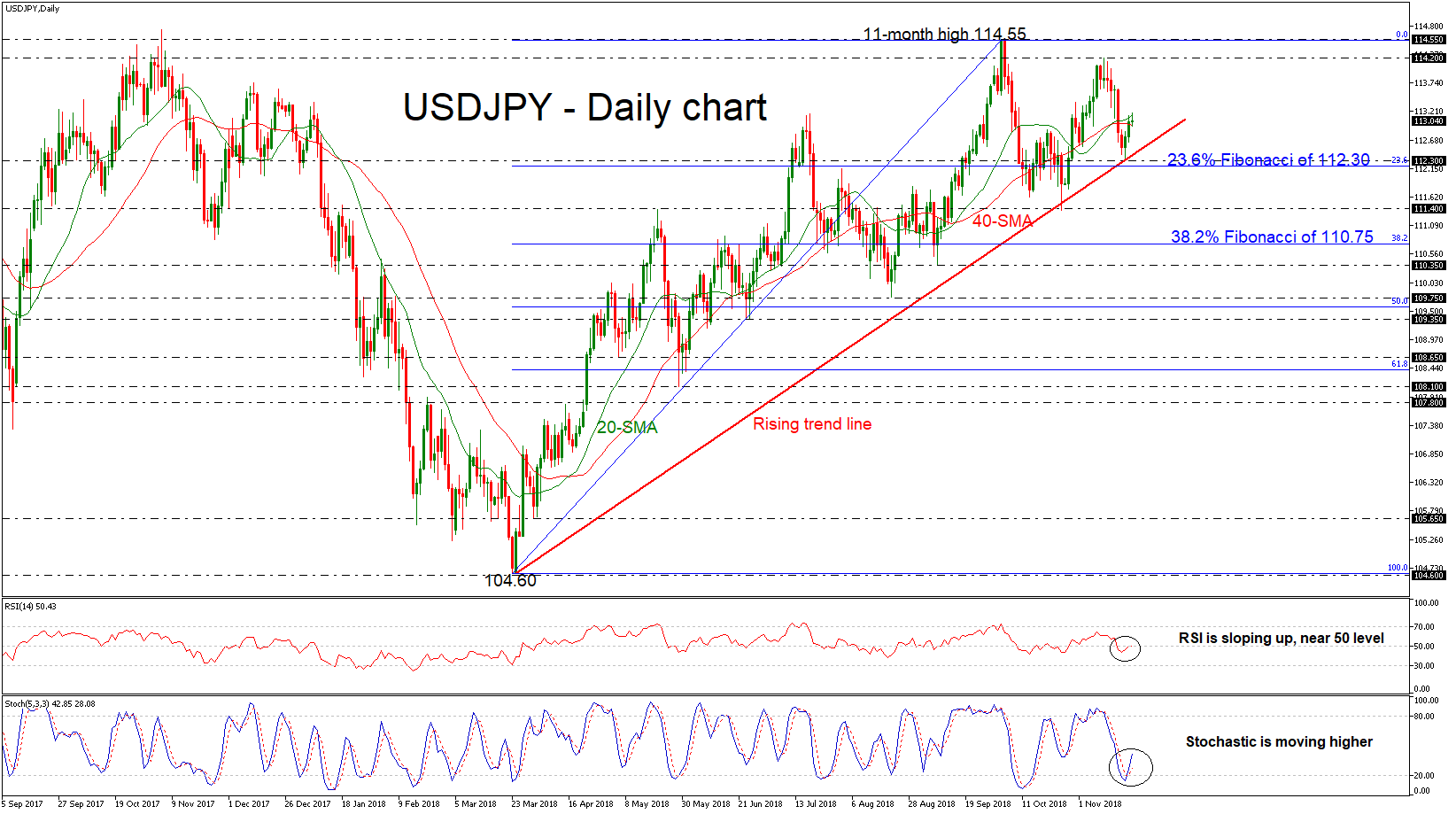 Nombre:  USDJPY_Daily_22NOV-636784687867524021.png
Visitas: 779
Tamao: 34.4 KB