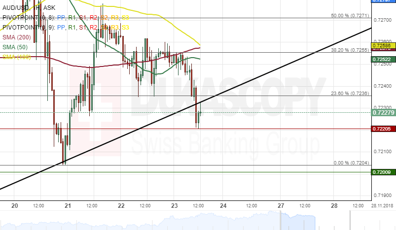 Nombre:  AUDUSD ASK 1H since 2011 2018-11-19 to 1935 2018-11-28-636785747796437406.png
Visitas: 90
Tamao: 23.8 KB