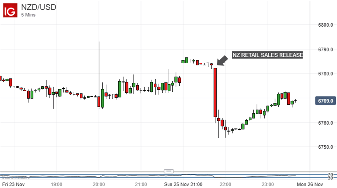 Nombre:  nzd.png
Visitas: 30
Tamao: 17.8 KB