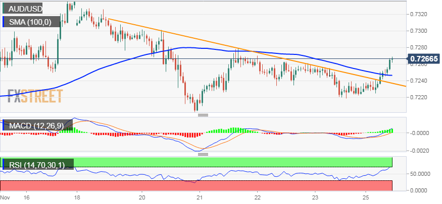 Nombre:  AUD_USD (19)-636788162454952905.png
Visitas: 129
Tamao: 18.3 KB