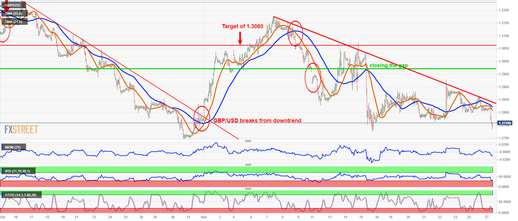 Nombre:  GBPUSD 1- hour chart-636789067659535840.png
Visitas: 23
Tamao: 70.9 KB