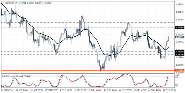 Nombre:  EURUSD-636790736177328103.jpg
Visitas: 38
Tamao: 40.5 KB