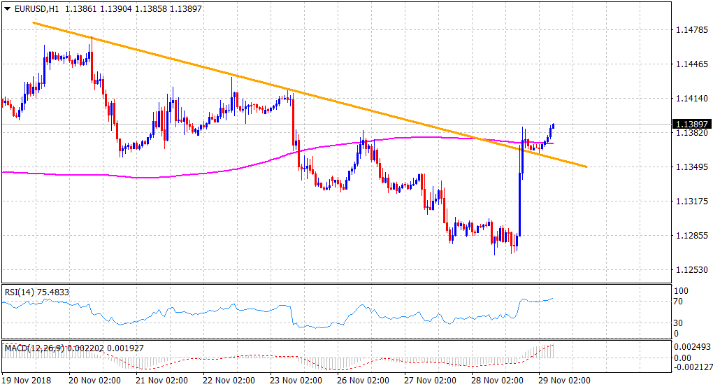 Nombre:  EURUSD29112018-636790656698005596.png
Visitas: 55
Tamao: 13.0 KB