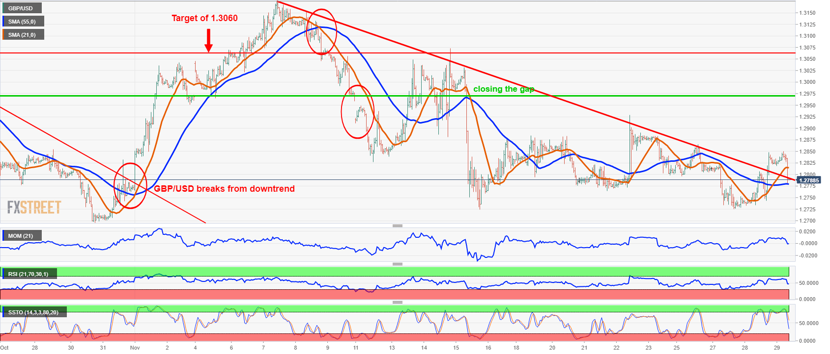 Nombre:  GBPUSD 1- hour chart-636790789542394862.png
Visitas: 32
Tama�o: 68.3 KB