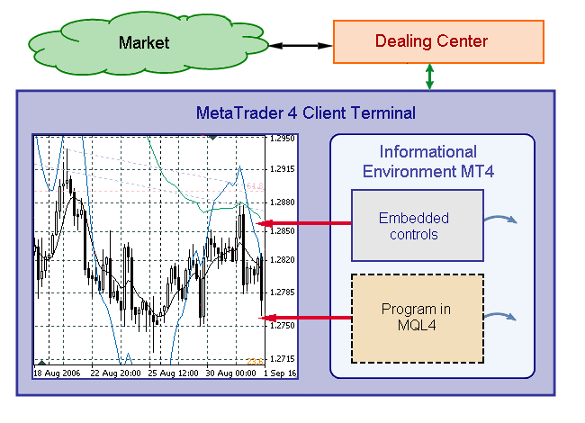 Nombre:  mql.png
Visitas: 1124
Tamao: 26.4 KB