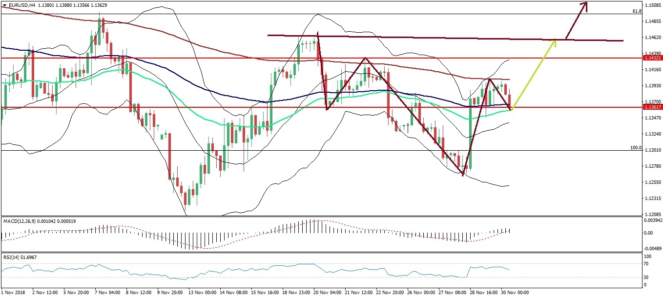 Nombre:  eurusd-636791727772616689.jpg
Visitas: 36
Tamao: 187.5 KB