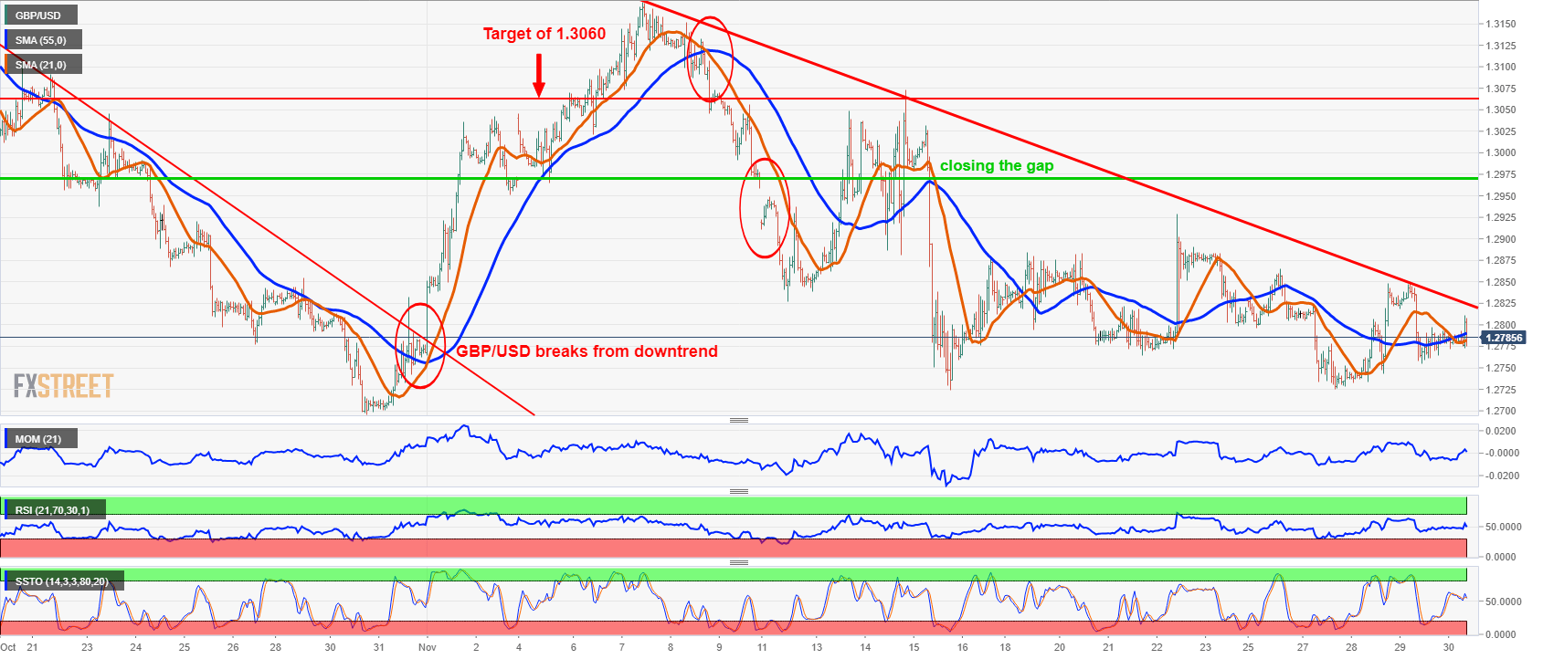 Nombre:  GBPUSD 1- hour chart-636791689222253065.png
Visitas: 48
Tamao: 74.6 KB