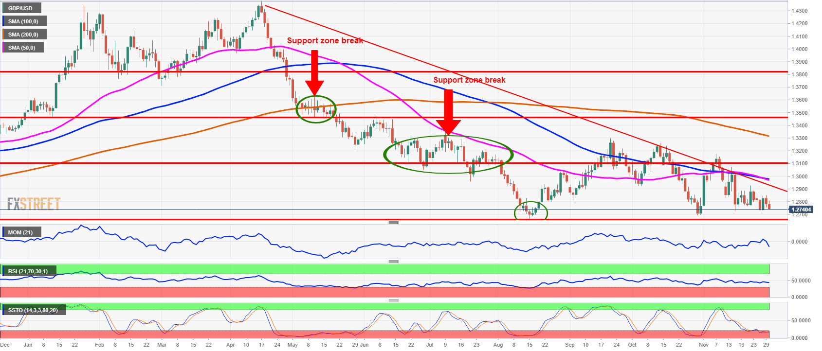 Nombre:  GBPUSD daily chart-636791891499779213.png
Visitas: 51
Tama�o: 58.0 KB