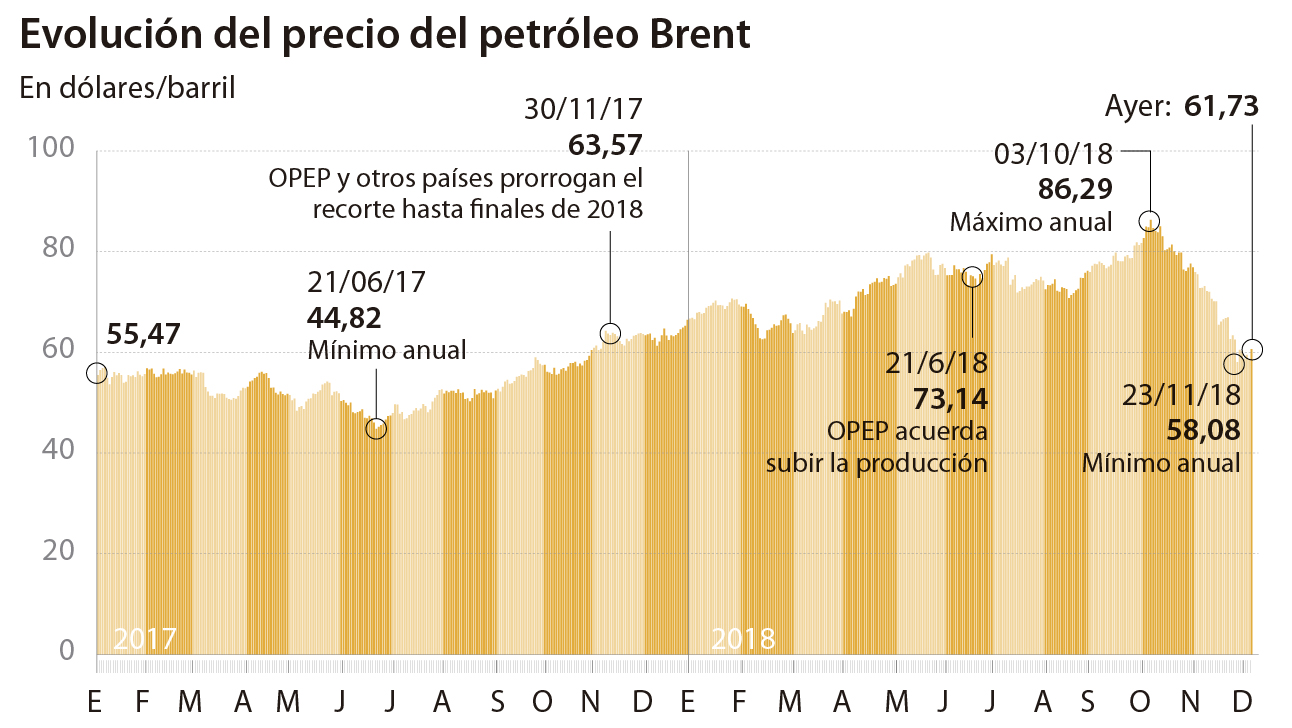 Nombre:  evo-precio-brent--620x349.jpg
Visitas: 65
Tamao: 414.0 KB