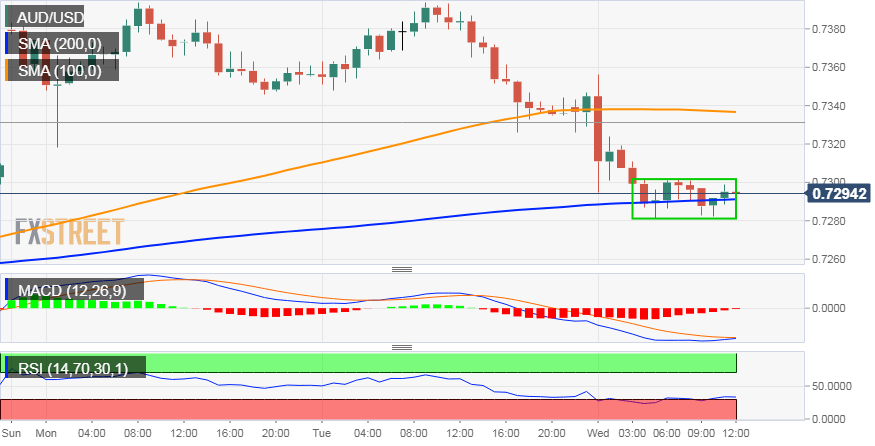 Nombre:  AUD_USD (26)-636796098084231928.png
Visitas: 56
Tamao: 17.2 KB