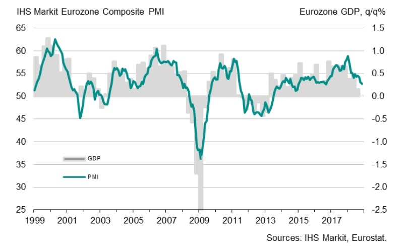 Nombre:  Eurozone PMI and GDP-636801335858648982.jpg
Visitas: 26
Tama�o: 50.3 KB