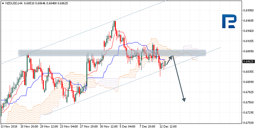 Nombre:  NZDUSD-636802822725328839.png
Visitas: 71
Tamao: 16.6 KB