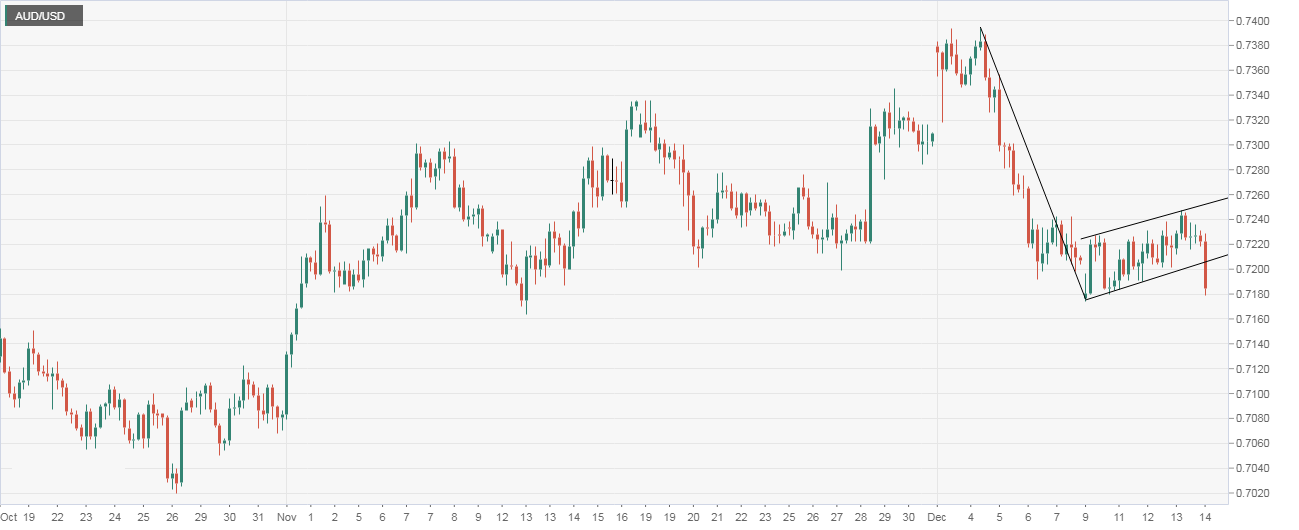 Nombre:  AUD_USD (61)-636803537187273410.png
Visitas: 47
Tamao: 15.6 KB