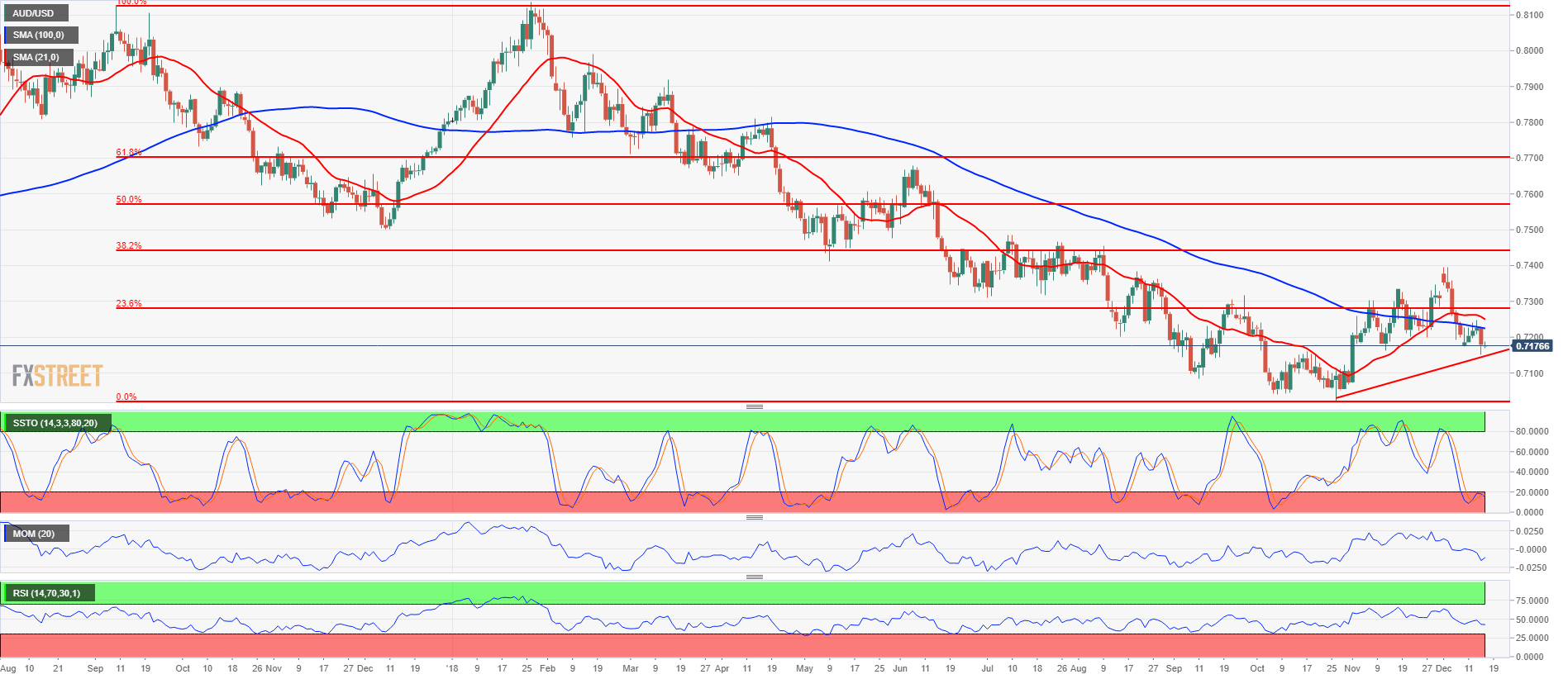 Nombre:  AUDUSD daily chart-636806432935771168.png
Visitas: 52
Tamao: 64.3 KB