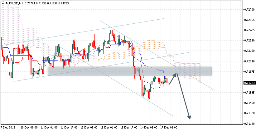 Nombre:  AUDUSD-636806417369974883.png
Visitas: 45
Tamao: 16.3 KB