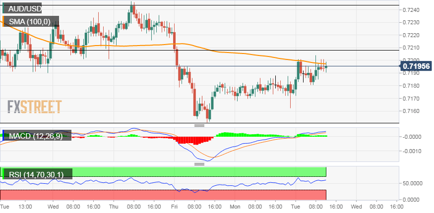 Nombre:  AUD_USD (31)-636807337312374091.png
Visitas: 49
Tama�o: 18.8 KB