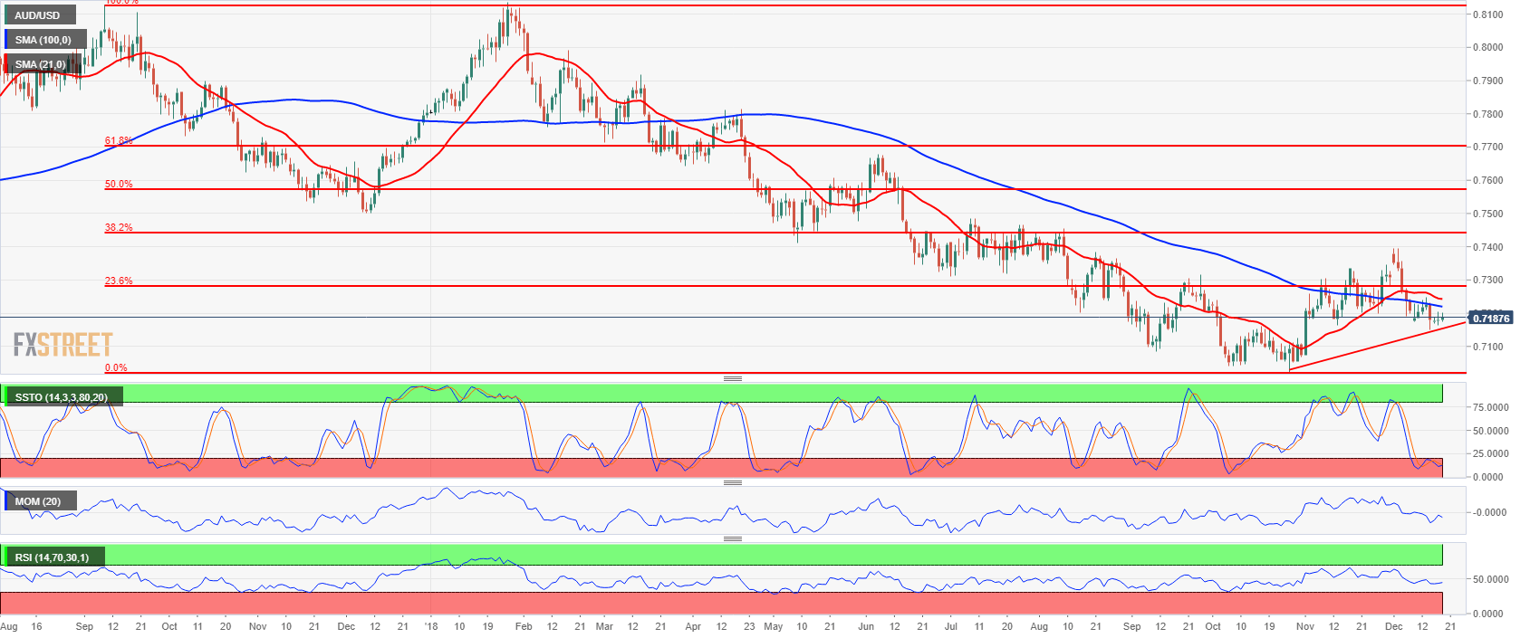 Nombre:  AUDUSD daily chart-636808183304182278.png
Visitas: 48
Tama�o: 53.0 KB
