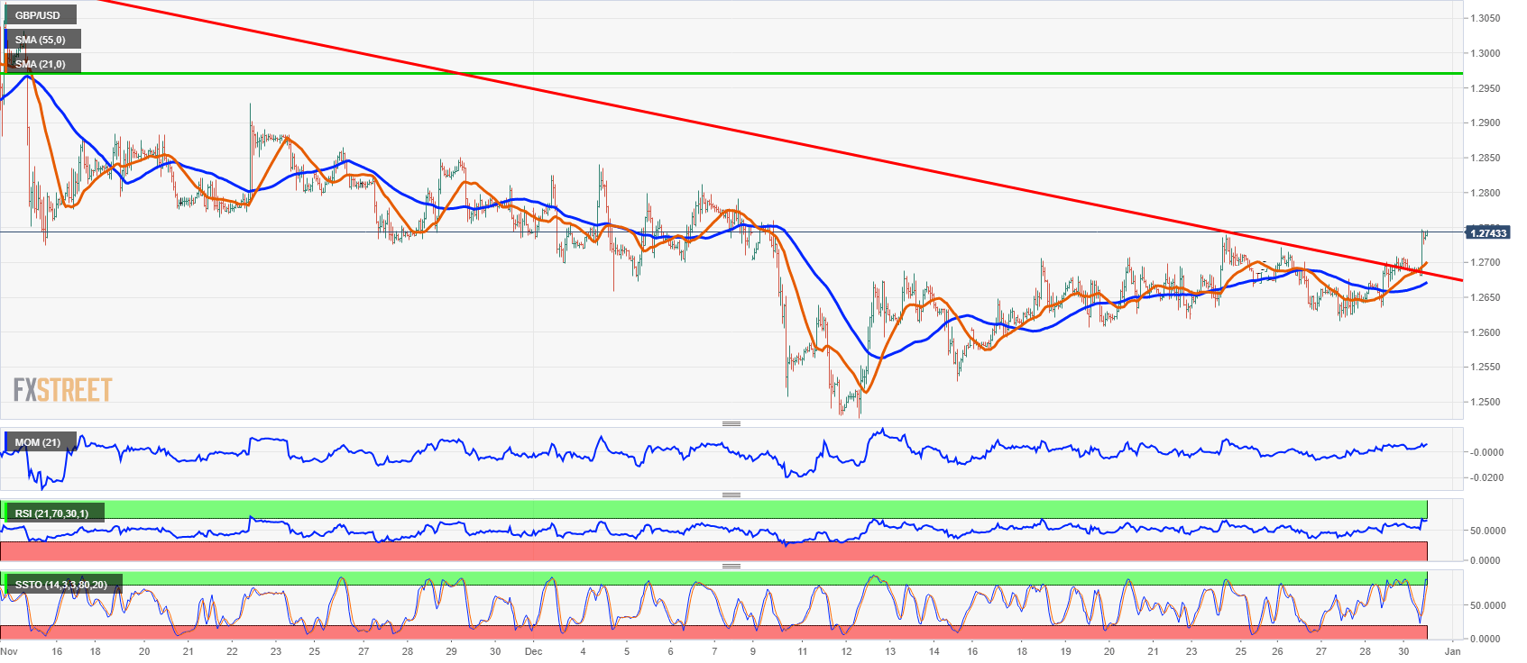 Nombre:  GBPUSD 1-hour chart-636818474366915698.png
Visitas: 74
Tamao: 66.4 KB