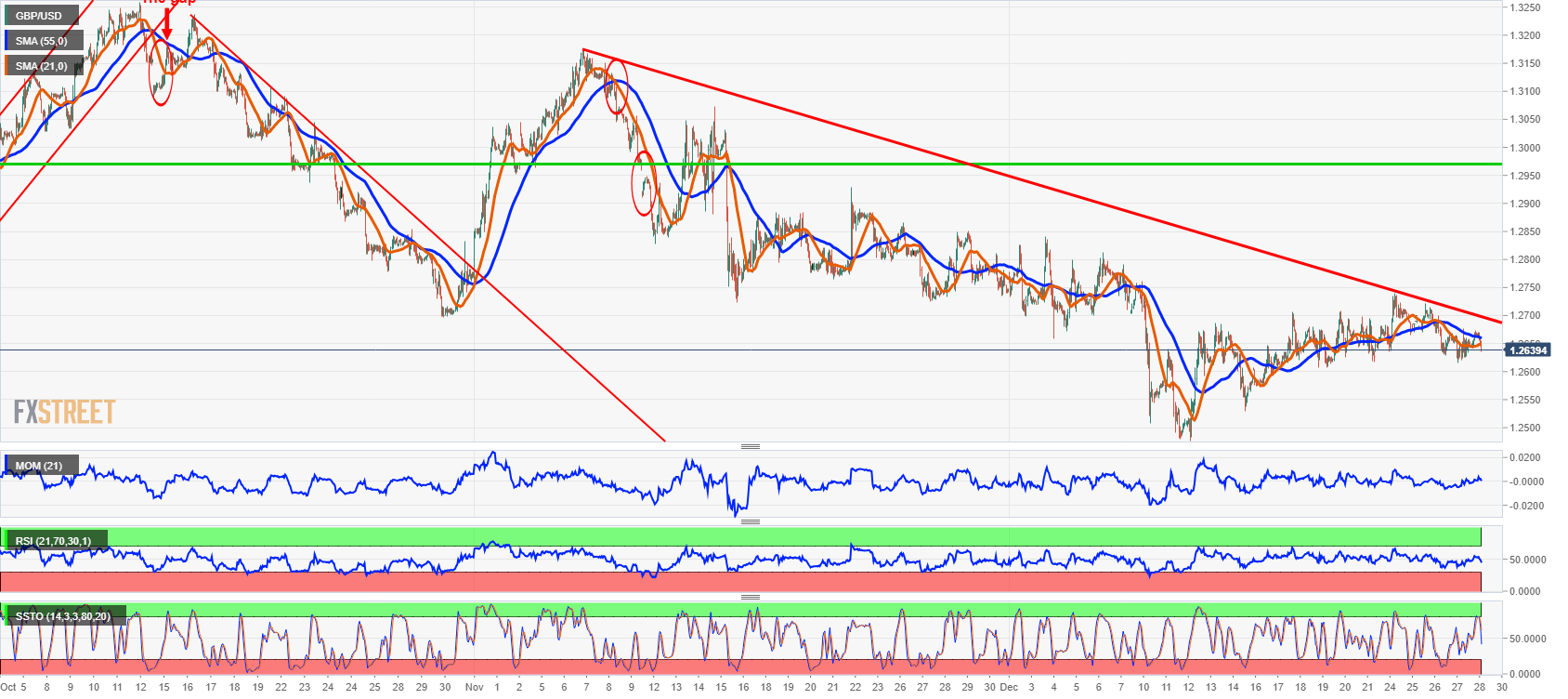 Nombre:  GBPUSD 1-hour chart-636815870976095714.png
Visitas: 45
Tamao: 90.5 KB