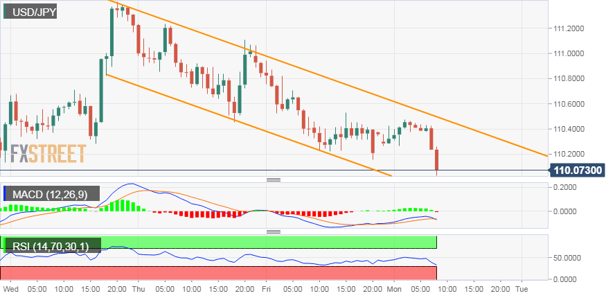 Nombre:  USD_JPY (41)-636818424741052954.png
Visitas: 28
Tama�o: 17.2 KB