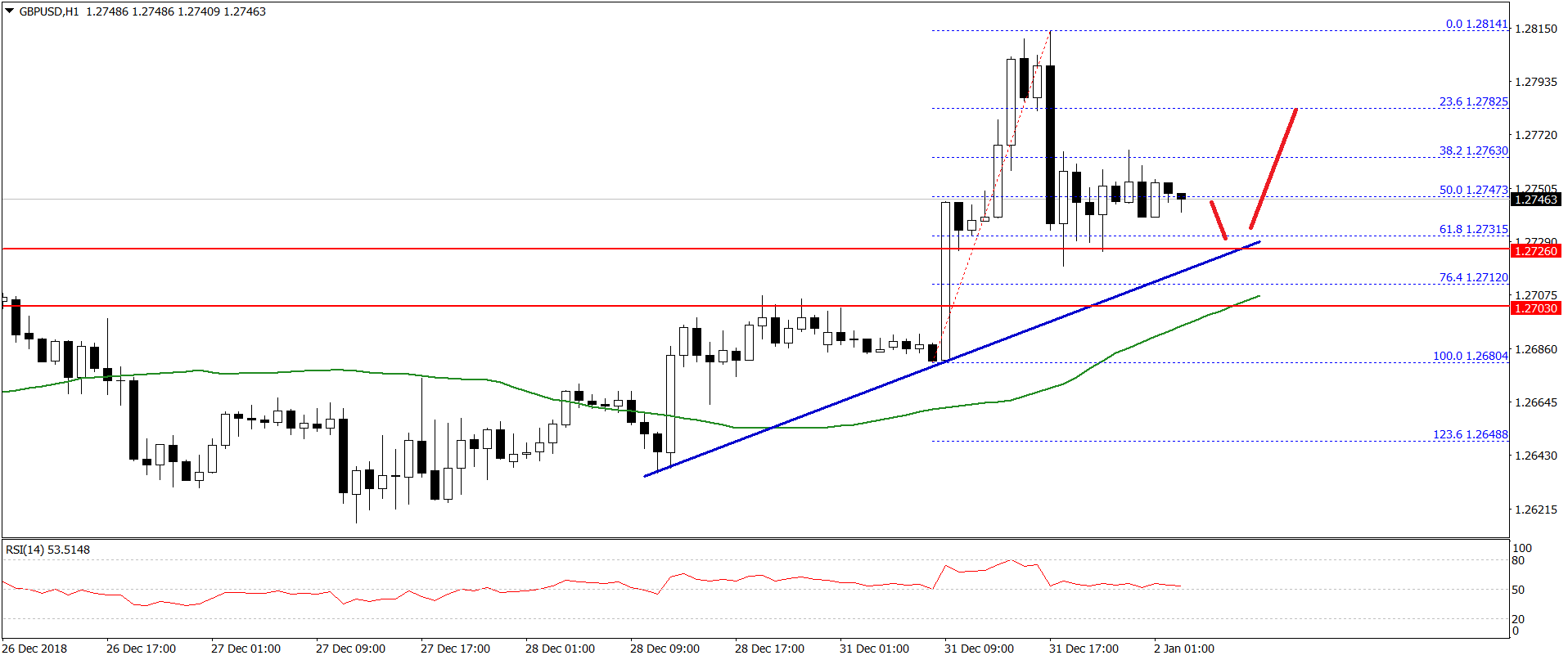 Nombre:  GBPUSD-Chart-636820246925919232.png
Visitas: 88
Tama�o: 16.7 KB
