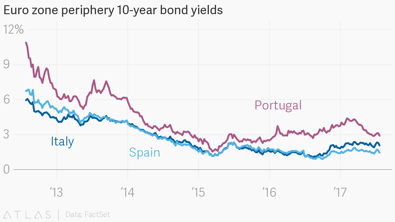 Nombre:  Peripheral-Yields-636821088152498010.png
Visitas: 84
Tama�o: 34.1 KB