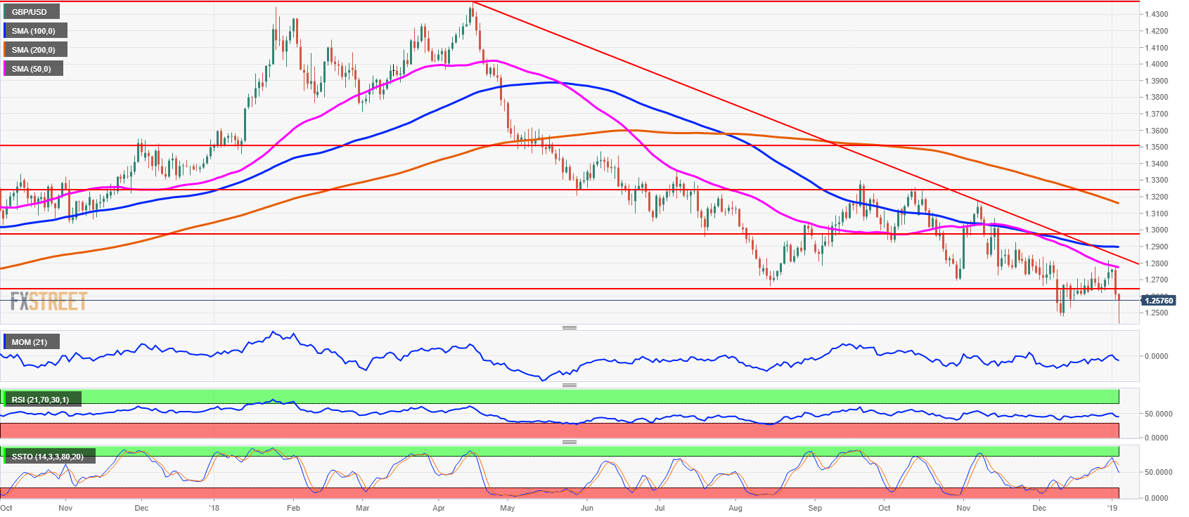 Nombre:  GBPUSD daily chart-636821071682470746.png
Visitas: 31
Tama�o: 50.6 KB