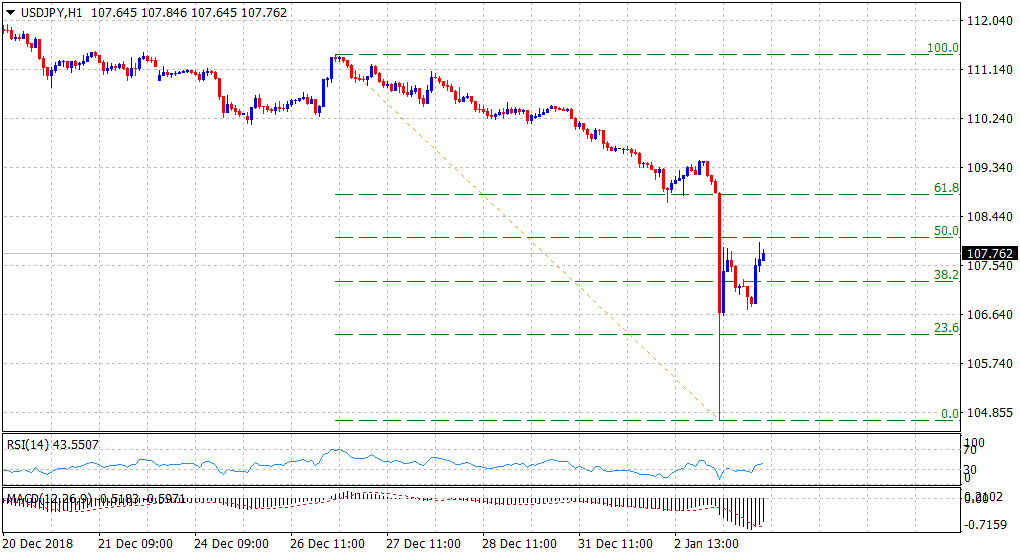 Nombre:  USDJPY03012019-636821047031799844.png
Visitas: 29
Tama�o: 12.5 KB