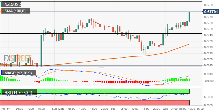 Nombre:  NZD_USD (11)-636826316938121759.png
Visitas: 50
Tama�o: 18.5 KB