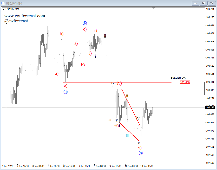 Nombre:  intra-day usdjpy-636827295109495032.png
Visitas: 27
Tamao: 13.1 KB