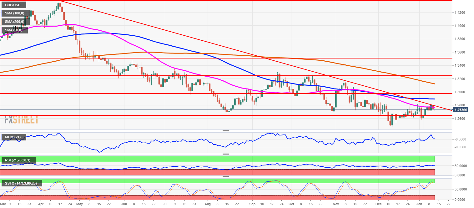 Nombre:  GBPUSD daily chart-636827975326643968.png
Visitas: 21
Tamao: 47.3 KB