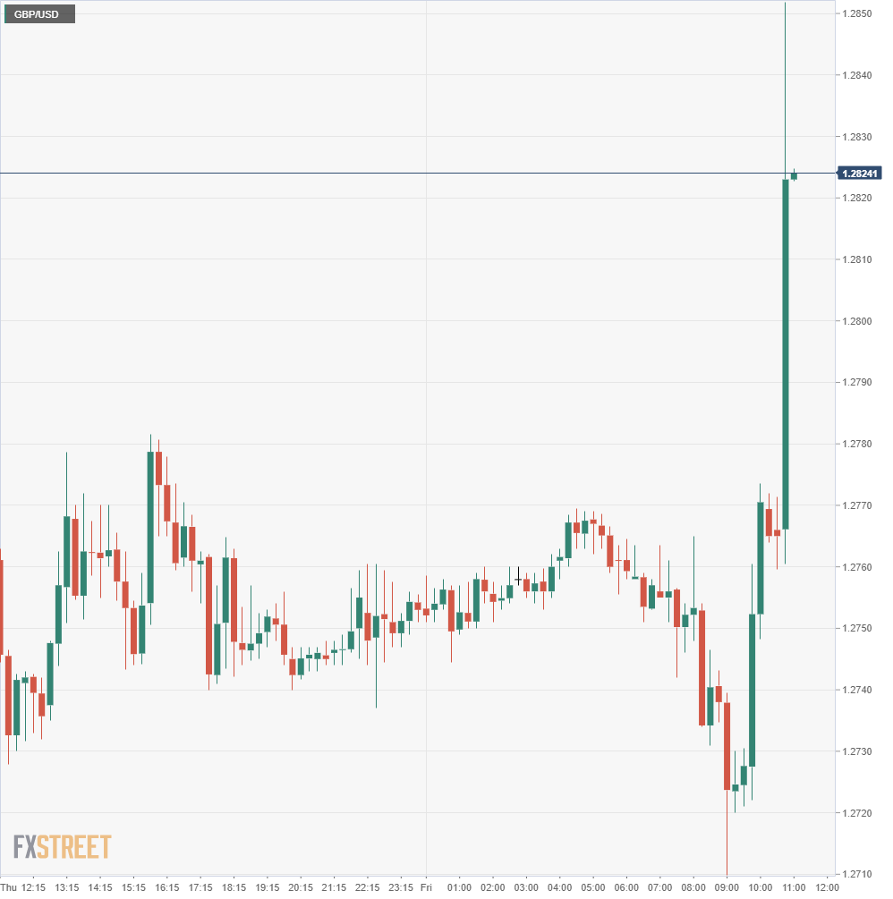 Nombre:  GBP_USD (28)-636828012177118833.png
Visitas: 64
Tamao: 13.7 KB