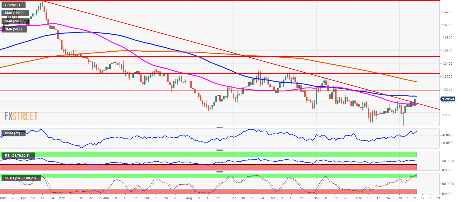 Nombre:  GBPUSD daily chart-636830682037215736.png
Visitas: 95
Tama�o: 45.1 KB