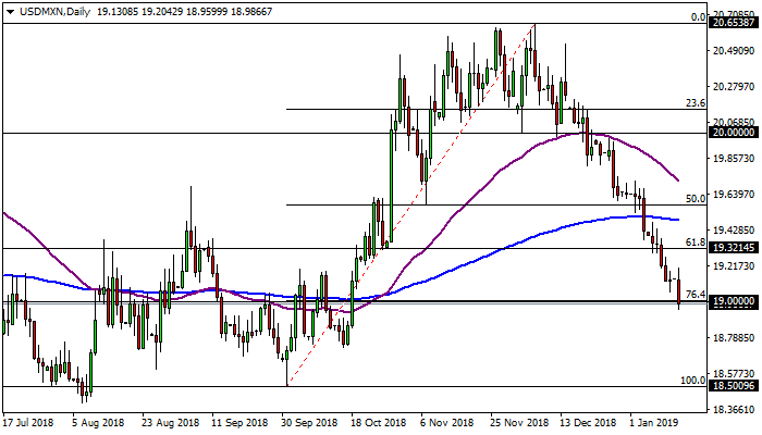 Nombre:  usdmxn-d1-activtrades-plc.png
Visitas: 83
Tamao: 26.2 KB
