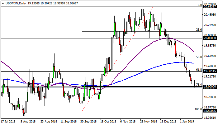 Nombre:  usdmxn-d1-activtrades-plc.png
Visitas: 74
Tamao: 26.2 KB