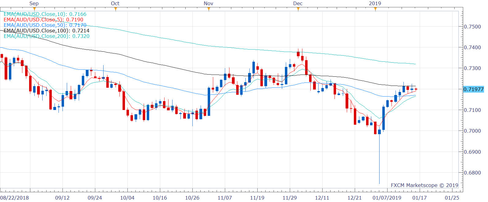 Nombre:  AUDUSD D1 (01-16-2019 1042)-636832123377013323.png
Visitas: 62
Tamao: 24.5 KB