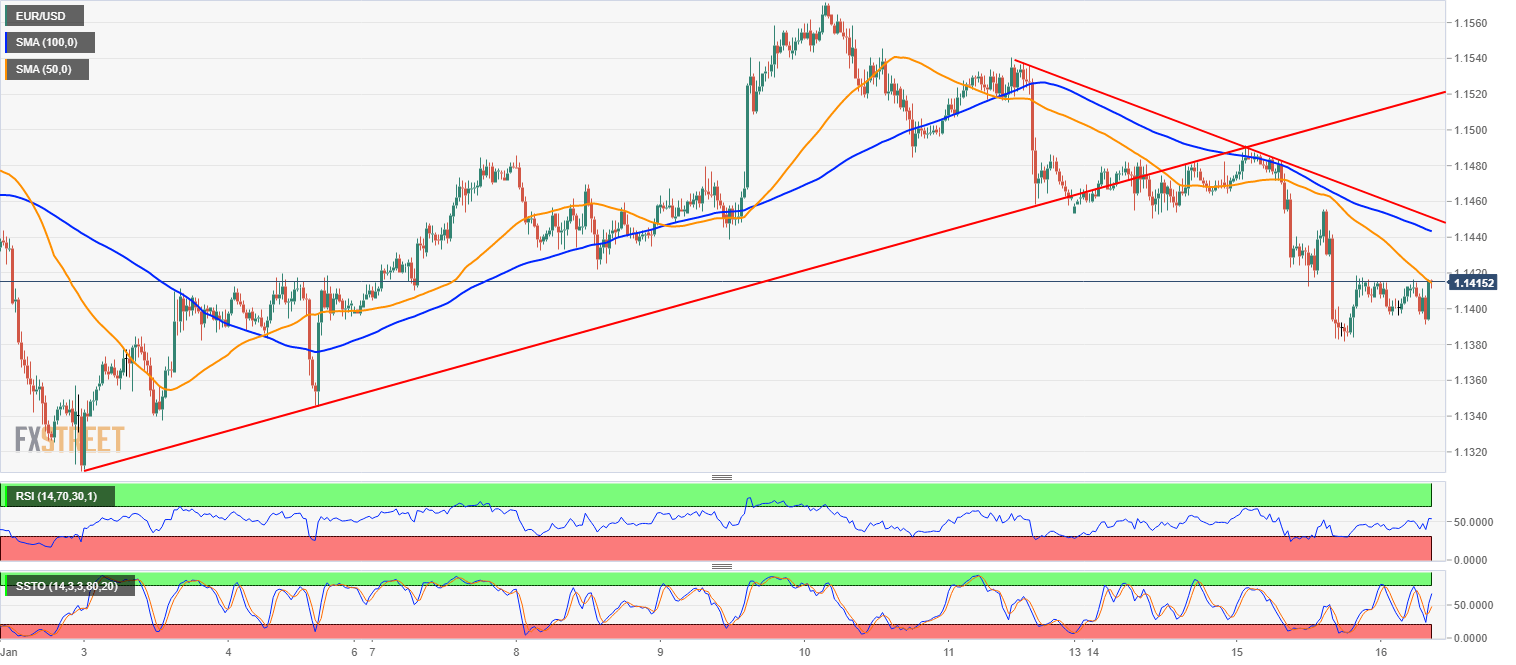 Nombre:  EURUSD 30 minutes chart-636832246232066762.png
Visitas: 89
Tamao: 46.3 KB