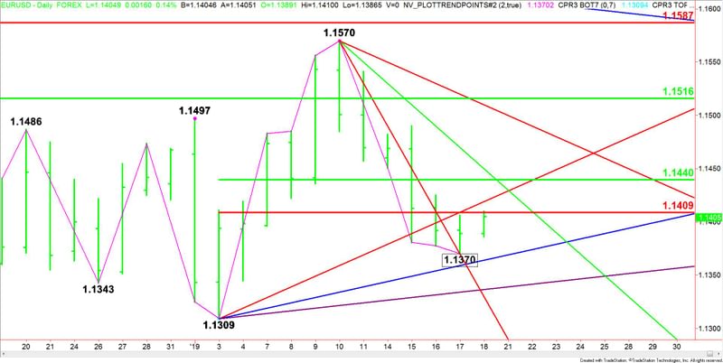 Nombre:  Daily-EURUSD-14-25.jpg
Visitas: 70
Tamao: 49.0 KB