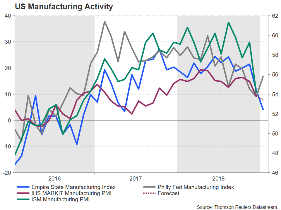 Nombre:  US_Mfg_Index-636834131525844458.png
Visitas: 122
Tamao: 41.3 KB