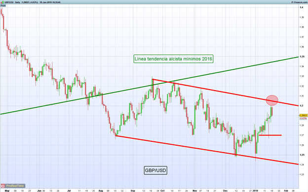 Nombre:  GBPUSD-colapsa-tras-empobrecimiento-de-los-datos-economicos-en-el-Reino-Unido-QES_body_A_close_u.png
Visitas: 82
Tama�o: 33.3 KB