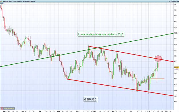 Nombre:  GBPUSD-colapsa-tras-empobrecimiento-de-los-datos-economicos-en-el-Reino-Unido-QES_body_A_close_u.png
Visitas: 82
Tamao: 33.3 KB