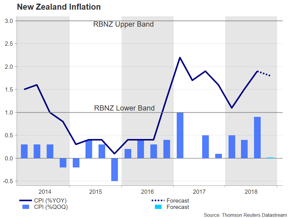 Nombre:  NZ_CPI-636834131195992472.png
Visitas: 100
Tamao: 19.1 KB