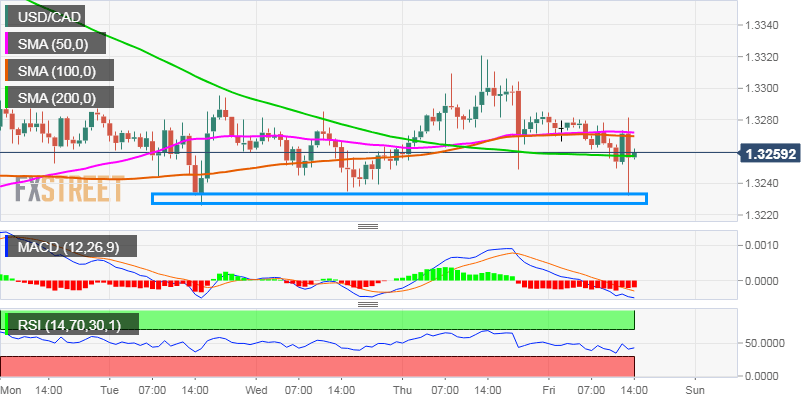 Nombre:  USD_CAD (30)-636834183732228214.png
Visitas: 41
Tama�o: 19.3 KB