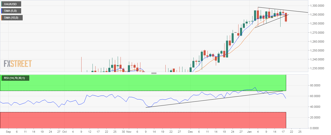 Nombre:  XAU_USD (75)-636834383582810143.png
Visitas: 41
Tamao: 19.9 KB