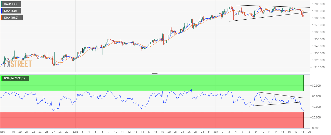 Nombre:  XAU_USD (76)-636834383880640533.png
Visitas: 33
Tamao: 28.6 KB