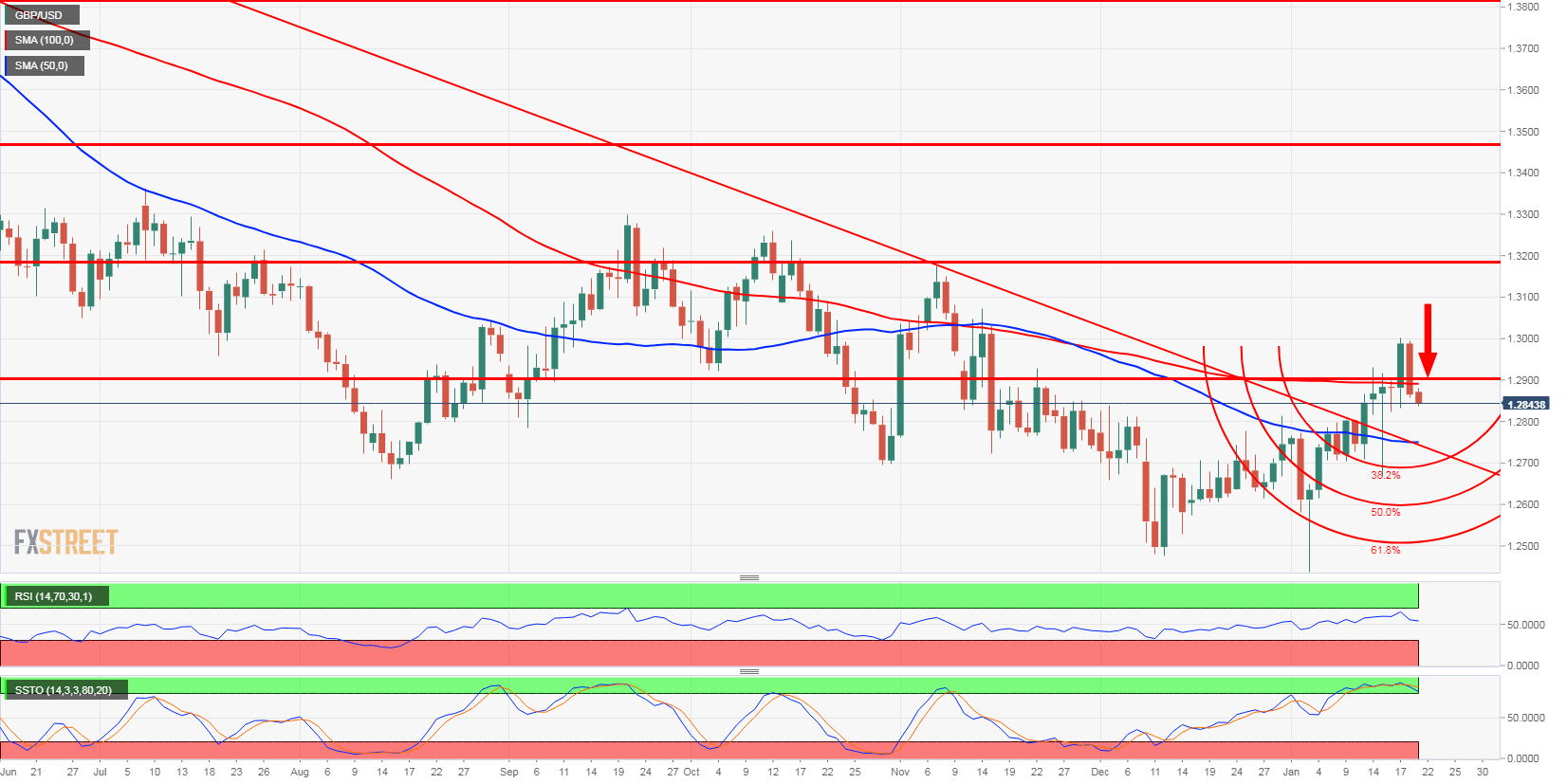 Nombre:  GBPUSD daily-636836608410154126.png
Visitas: 38
Tama�o: 50.4 KB