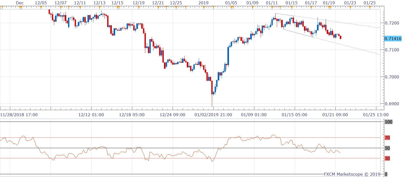 Nombre:  AUDUSD H4 (01-22-2019 0915)-636837255718165811.png
Visitas: 31
Tamao: 16.6 KB